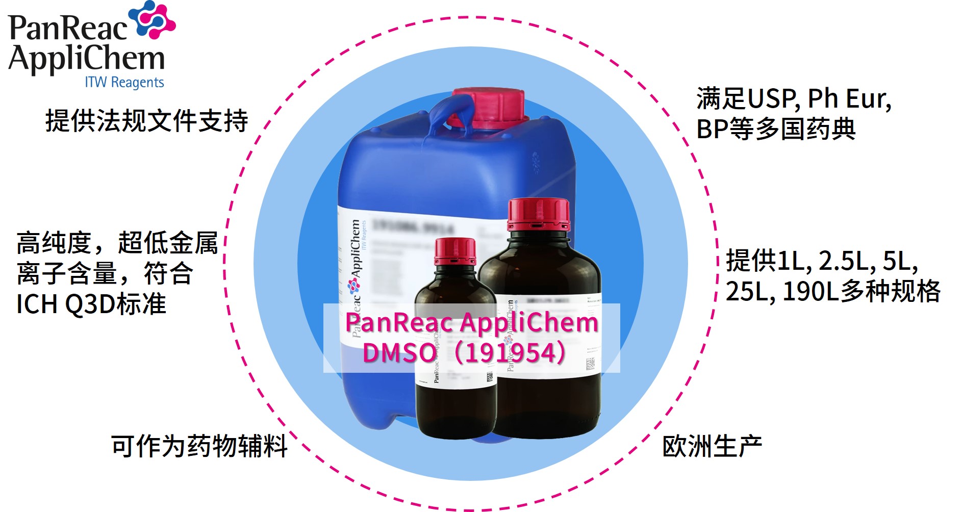 Applichem藥典級(jí)二甲基亞砜DMSO，萬能溶劑的卓越之選